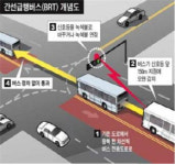 간선급행버스체계 더 빠르고 편리해진다