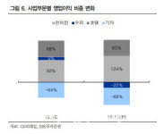 GS리테일, 비편의점 사업 변수 지속…목표가↓-IBK