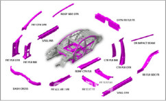환경·연비 규제 강화되자 핫스탬핑 기술 핫해지네
