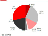 한글과컴퓨터, 자회사 편입 효과 아직…목표가↓-유진