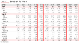 영풍정밀, 정유·석화업체 대규모 증설 ‘이익 점프 업’…목표가↑