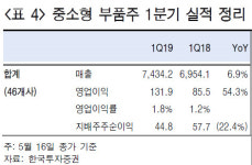 중소 車부품주, 1분기 매출 개선…실적회복 국면기대