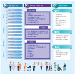 삼정KPMG “밀레니얼·Z세대 소비자 맞춤 전략 필요”