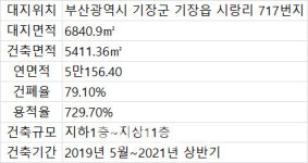 [마켓인]현대차證, 660억원규모 부산 오시리아 스타테라스 PF 완료