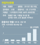 [줌인]스타 매니저 블랙홀된 라임운용…광폭행보 원천