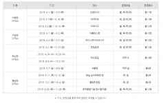 “직장인 위해 찾아가는 체육관”..직접 가보니