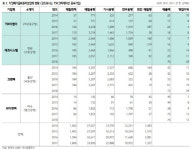 태영건설, 환경 부문 고성장 기대…목표가↑-하나