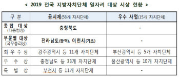 충청북도, 바이오·반도체 등 전략산업 지원..일자리 대상 수상
