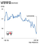 이번엔 외손녀가 문제… 남양유업, 9년래 최저주가 `추락`