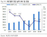 에스엠, 주주가치 증대 노력 기대…목표가↑-KTB