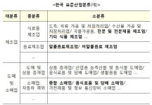 기업 물려받을 때 상속부담 줄인다…최대주주 할증세 경감 검토