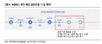 메디톡스, 메디톡신 中 허가 지연…불확실성 지속-NH