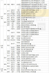 [부동산 캘린더]장마철 앞두고 다음주 6600가구 분양