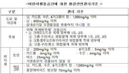 ‘키즈카페’ 어린이활동공간 지정…환경안전관리기준 적용
