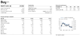 한솔제지, 2분기 실적부진 딛고 하반기 턴어라운드-KB
