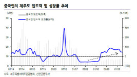 제주 방문 잦아진 보따리상…대형 시내면세점 수혜-신한