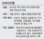 마이크로바이옴으로 글로벌 선도기업 도약 자신”