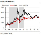 미·중 무역협상 재개에…경기민감주 중심 증시 상승 가능