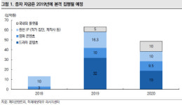 제이콘텐트리, 극장사업 호조로 2Q실적 예상 상회-미래