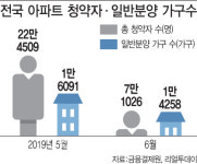 [단독]분양가심사委 명단 등 공개…과천제이드자이 첫 타자될까