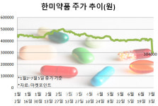 [여의도 TMI]‘1조원대 계약 무산’…한미약품 불성실공시인가요?