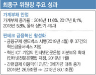 [Zoom人]편한길 대신 험지‥뚝심의 최종구 스타일