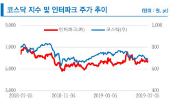 인터파크ENT_카카오페이 | 인터파크, 원스톱 결제 플랫폼 런칭에 재평가 기대-리서치알음