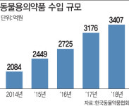 동물약품업계에 지원 절실한데, 정부는 나 몰라라