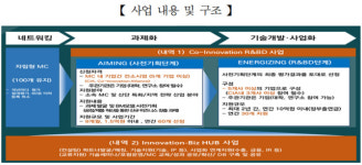 한태경제협력센터 | 산업부, 산업단지 산학연 연구개발 지원사업 연장 추진