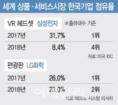 VR은 日에 뺏기고 LCD는 中에 쫓기고…기술 한국 설 곳이 없다