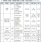 허위 과대광고 식품 판매업체 36곳 덜미