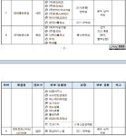 허위 과대광고 식품 판매업체 36곳 덜미