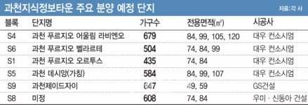 과천 지식정보타운 단지명 다 다른 이유는…