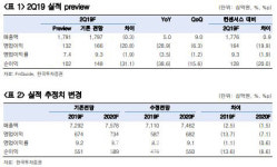 한국타이어앤테크놀로지, 타이어 판매 부진…목표가↓-한국