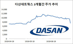 다산네트웍스 강추에서 저격으로 돌아선 하나금투