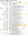 [부동산 캘린더]서울 청량리역롯데캐슬 포함 4000가구 다음주 분양