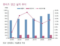 [주목! e스몰캡]휴비츠 “안경원용 진단기기 판매호조로 외형 확대”