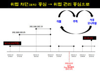 회사 문 닫을 때까지 해킹할 것 악랄해지는 사이버 위협
