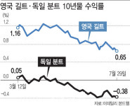 갈수록 더 뜨거워지는 채권시장