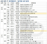 [부동산 캘린더]분양시장도 휴가철…다음주 1700가구 분양