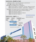 새 진용 갖춘 檢, 삼바 분식회계 수사 마무리 속도 내나