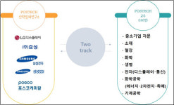 [新한일전쟁]포스텍 교수들, 기업에 투트랙 기술 자문