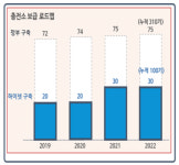 10년내 회사문 닫는 게 목표…수소충전소 전도사 유종수 하이넷 대표