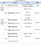 국토硏 국회 분원, 정부세종청사 국무조정실 인근 가장 적합