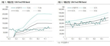 대림산업, 2분기 실적 시장기대치 상회-하나