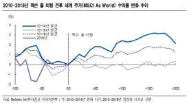 잭슨홀 미팅 후, 증시 평균 1.8% 상승..이번에도 통할까