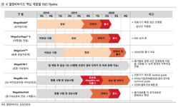 엘앤씨바이오, 인체조직 이식재 분야 경쟁력 독보적-상상인