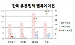 늪에 빠진 이마트·롯데쇼핑, 美 월마트·타깃 벤치마킹해야