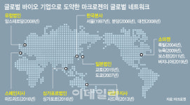 글로벌 바이오기업 꿈이 현실로...마크로젠의 비결