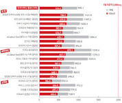 소비자시민모임 안주 간편식 나트륨 1일 기준치 최대 65.9%